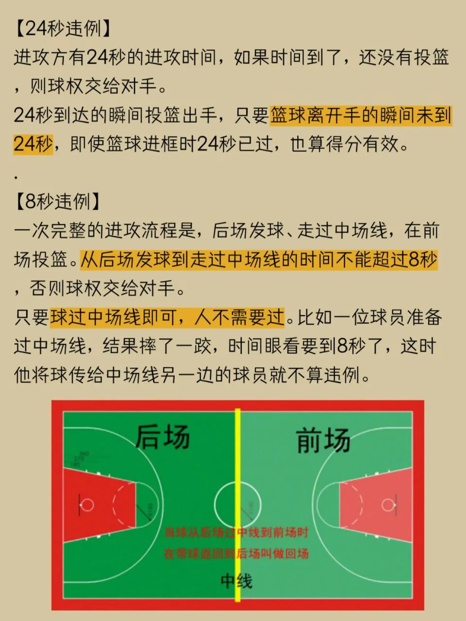 篮球周训练计划包括哪些内容呢图片_1
